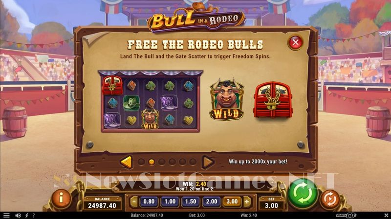 Rodeoslot Gambling Establishment Online